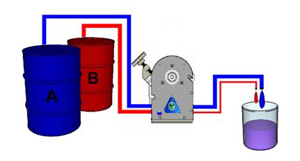 AccuStaltic Peristaltic Pump for Fixed Ratio Proportional Mixing